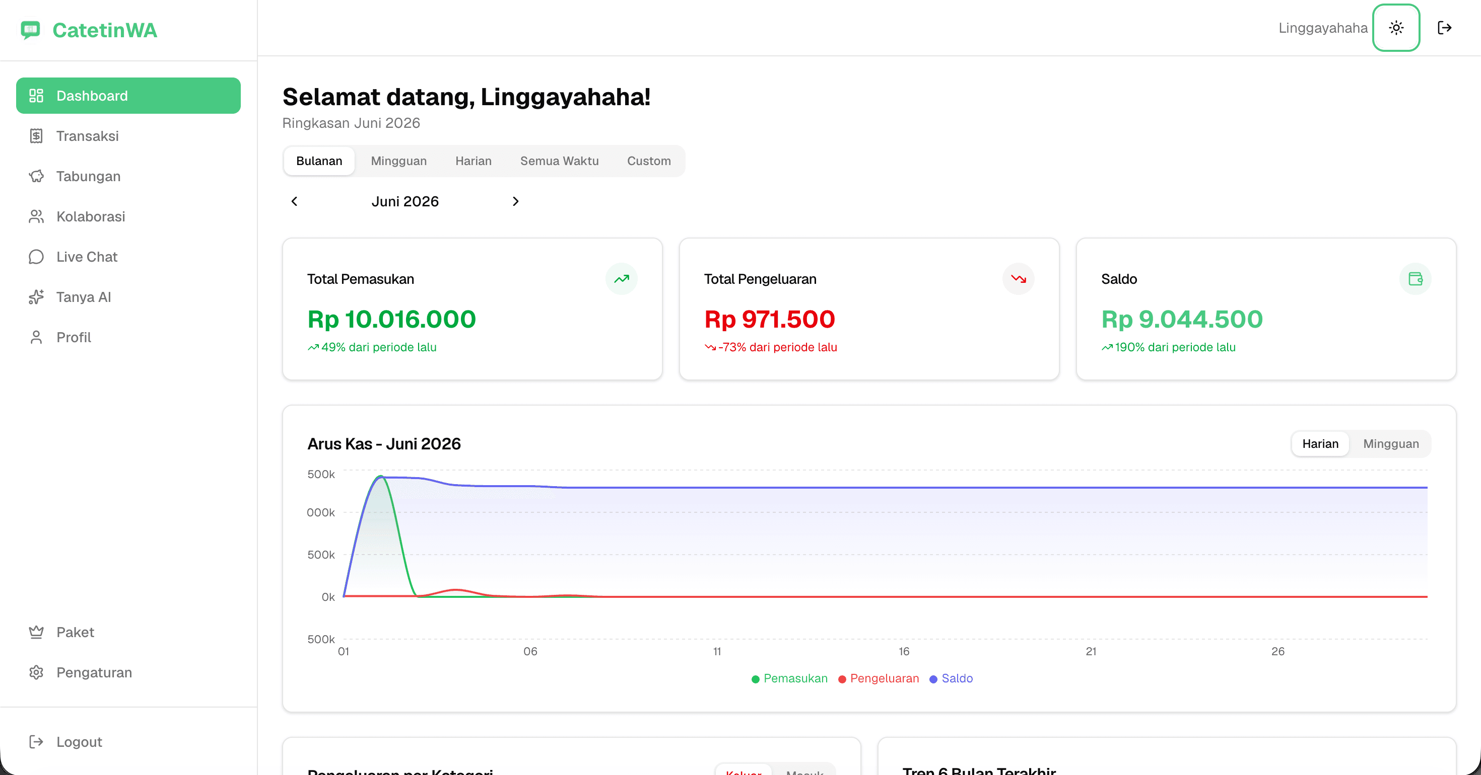 CatetinWA Dashboard